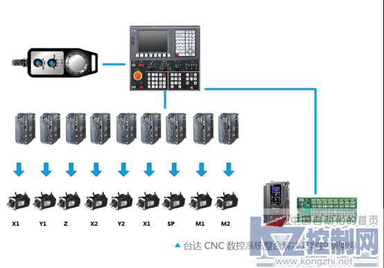 台达CNC数控系统整合解决方案在全自动无心磨床的应用586.png