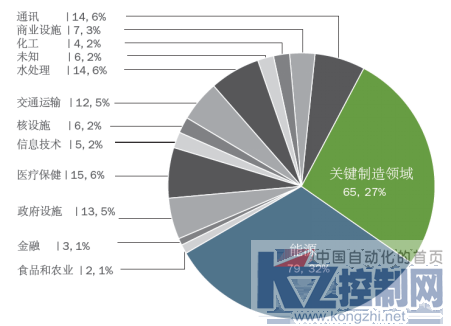 工业控制系统渗透测试浅析V2365.png