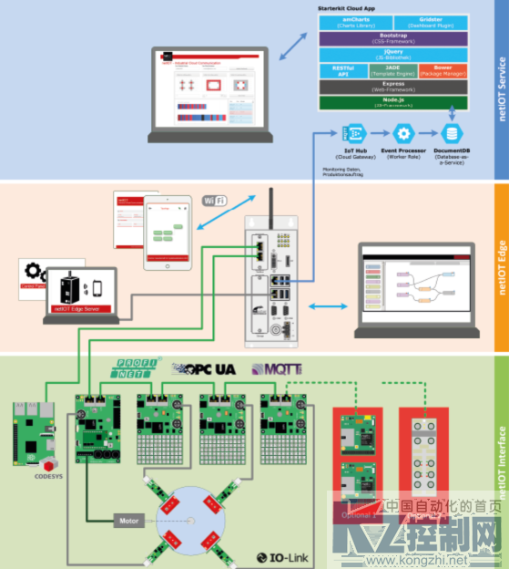 赫优讯发布工业互联网netIOT入门套件855.png