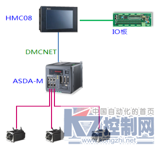 台达机床上下料解决方案助力提升车床加工效率662.png