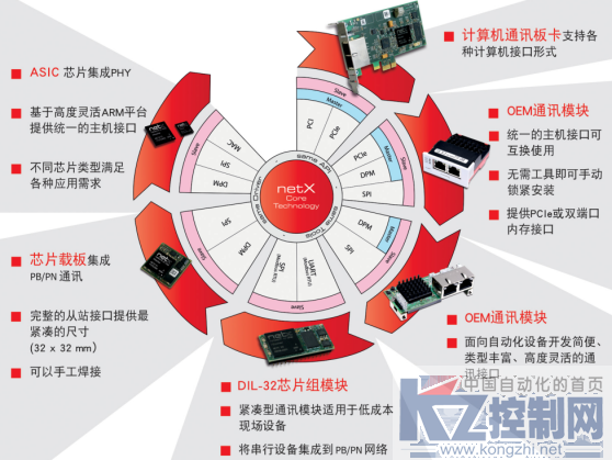 德国赫优讯全程参加2017年EtherCAT中国路演627.png