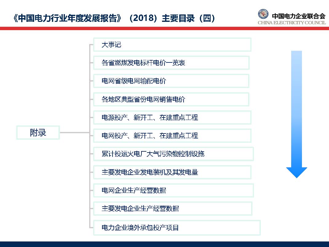 中国电力行业年度发展报告2018_页面_10.jpg