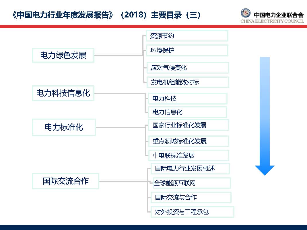 中国电力行业年度发展报告2018_页面_09.jpg