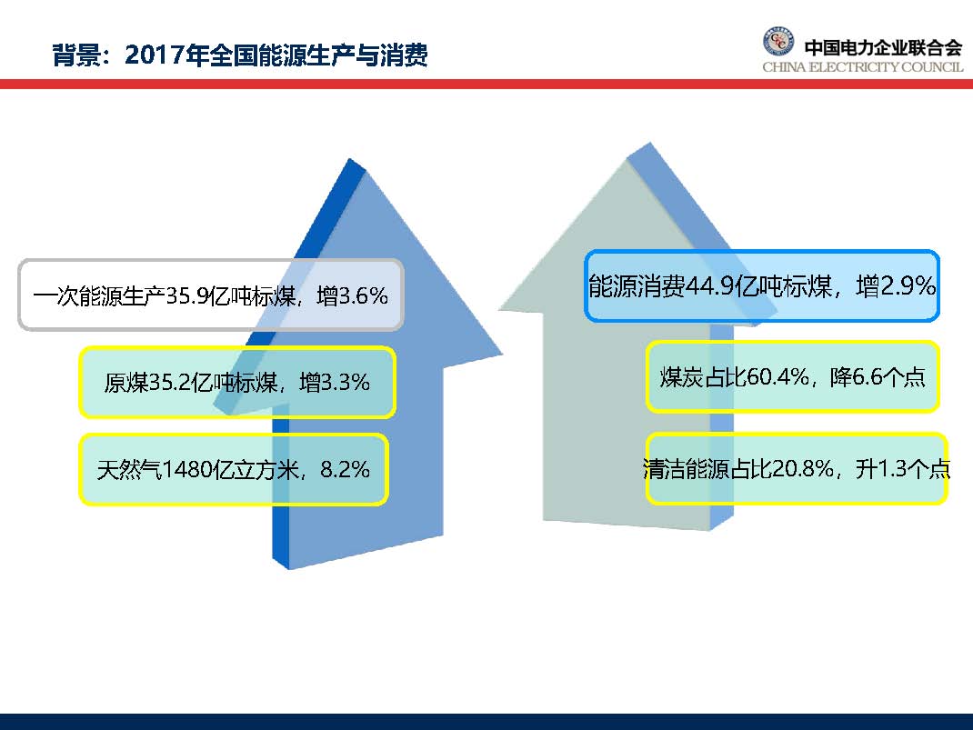 中国电力行业年度发展报告2018_页面_11.jpg