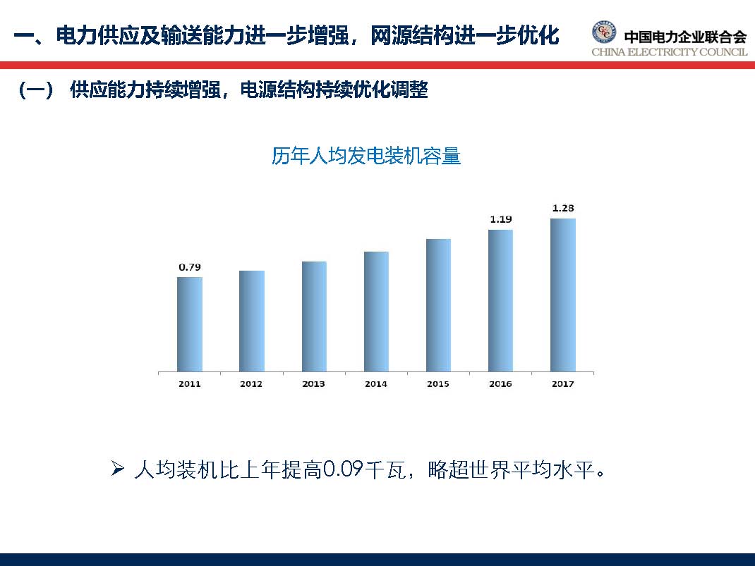 中国电力行业年度发展报告2018_页面_14.jpg