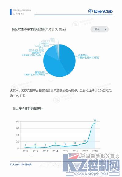 2018年区块链安全研究报告_000013.jpg