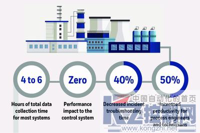 霍尼韦尔TraceR130助力企业显著提升控制系统性能.jpg