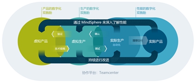 数字化双胞胎_副本.jpg