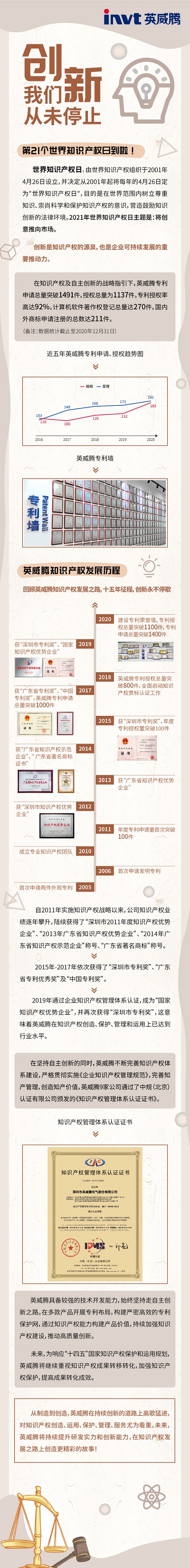 专利申请总数新突破，英威腾创新从未止步.jpg