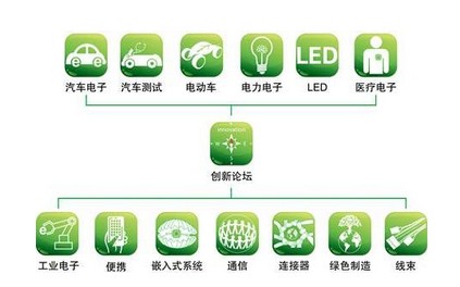 嵌入式系统