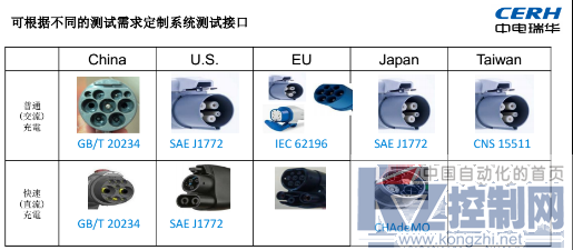 中电瑞华新闻发布11.16-中电瑞华引领新能源汽车充电桩测试解决方案市场1467.png