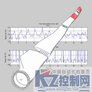 为您的风机带上“智能手环”——风机叶片应力监测系统423.png